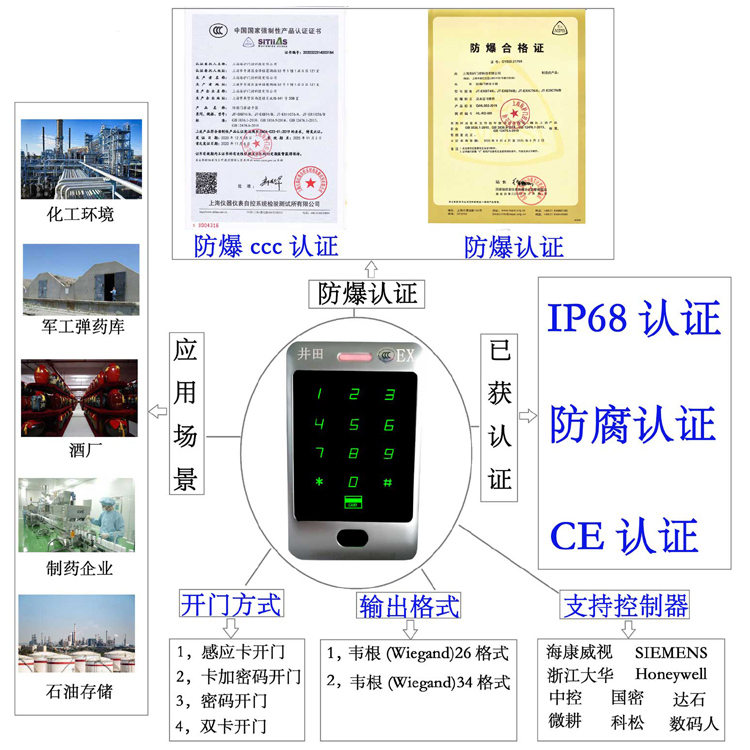 华为服务器进入快速启动防爆门禁系统的防爆门禁刷卡器的选材要点